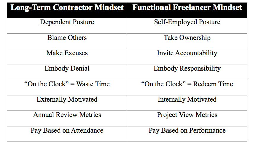 Functional Freelancers